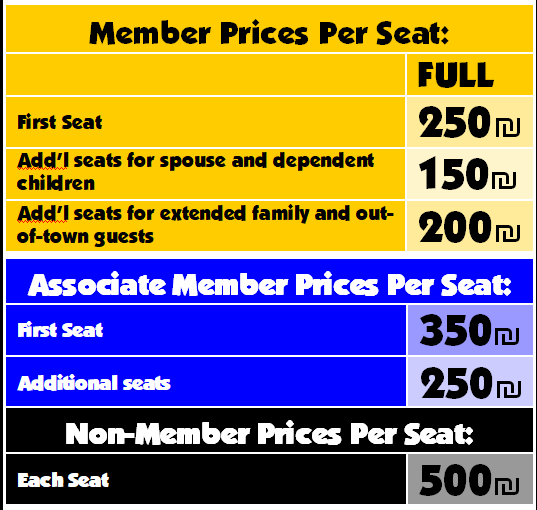 Seat Prices 5782